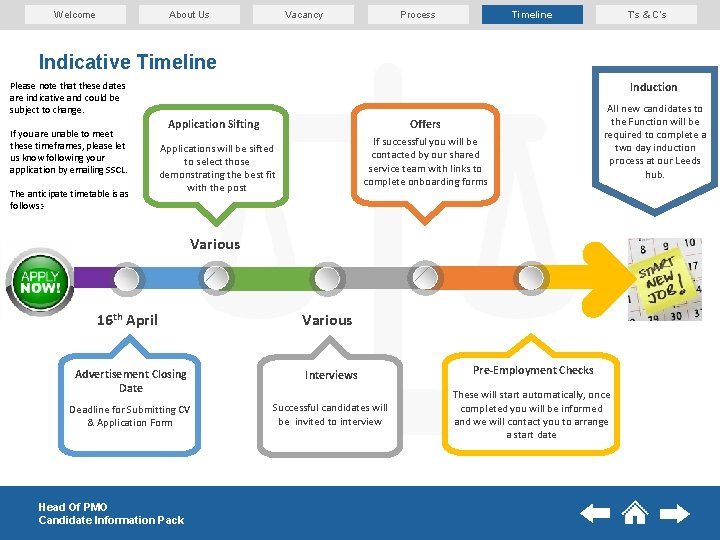 About Us Welcome Process Vacancy T’s & C’s Timeline Indicative Timeline Induction Please note
