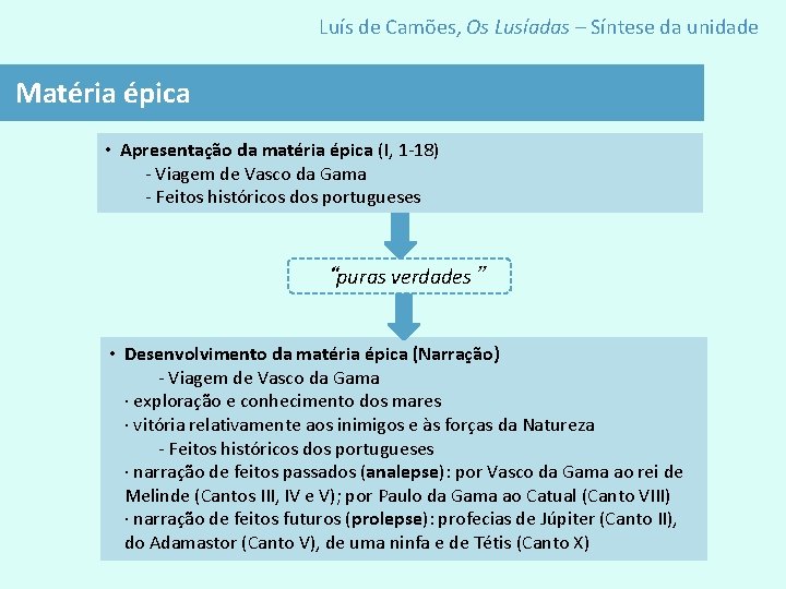 Luís de Camões, Os Lusíadas – Síntese da unidade Matéria épica • Apresentação da