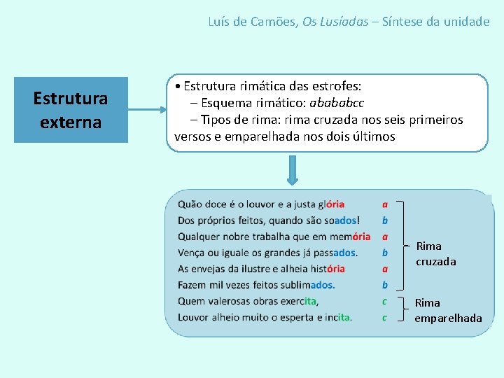 Luís de Camões, Os Lusíadas – Síntese da unidade Estrutura externa • Estrutura rimática