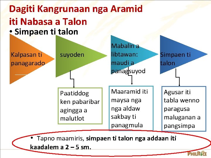 Dagiti Kangrunaan nga Aramid iti Nabasa a Talon • Simpaen ti talon Kalpasan ti