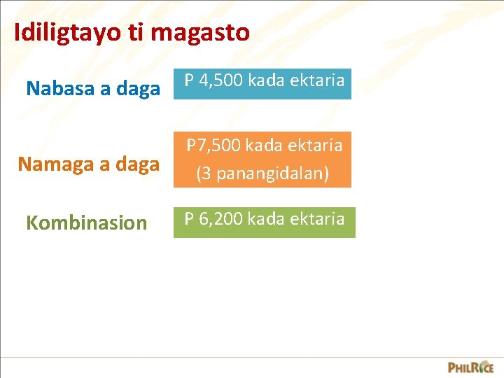 Idiligtayo ti magasto Nabasa a daga P 4, 500 kada ektaria Namaga a daga