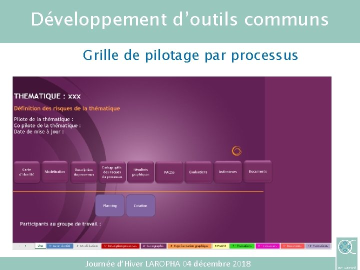 Développement d’outils communs Grille de pilotage par processus 13/12/2021 Titre de la présentation Journée