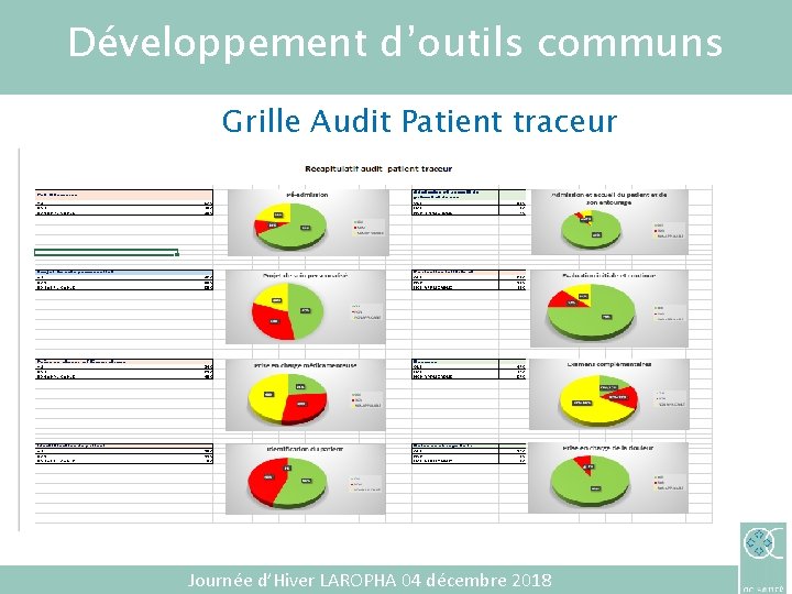 Développement d’outils communs Grille Audit Patient traceur 13/12/2021 Titre de la présentation Journée d’Hiver