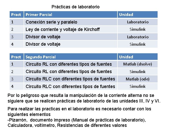 Prácticas de laboratorio Pract Primer Parcial Unidad 1 Conexión serie y paralelo 2 Ley