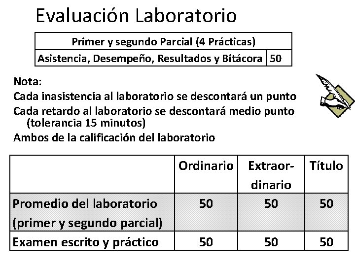 Evaluación Laboratorio Primer y segundo Parcial (4 Prácticas) Asistencia, Desempeño, Resultados y Bitácora 50