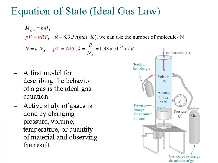 Equation of State (Ideal Gas Law) – A first model for describing the behavior