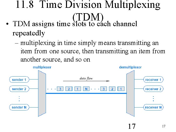 11. 8 Time Division Multiplexing (TDM) • TDM assigns time slots to each channel