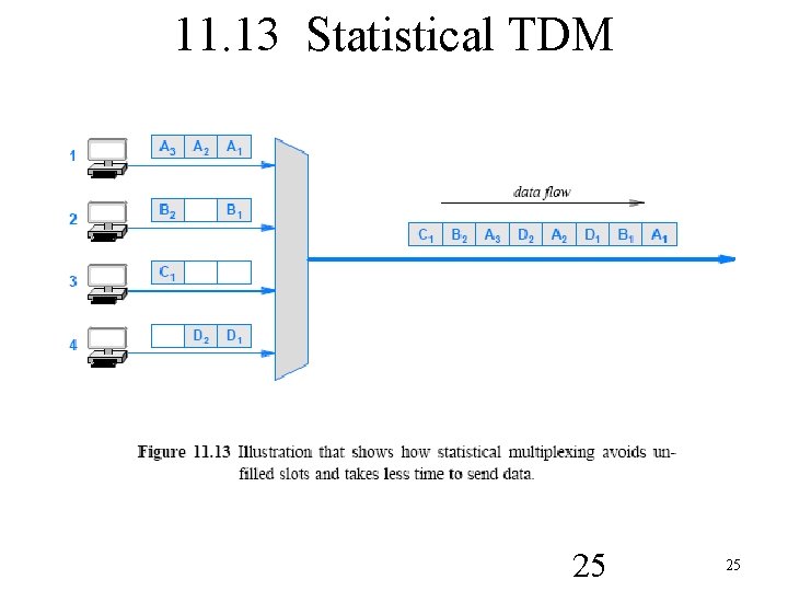 11. 13 Statistical TDM 25 25 