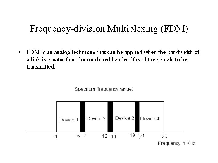 Frequency-division Multiplexing (FDM) • FDM is an analog technique that can be applied when