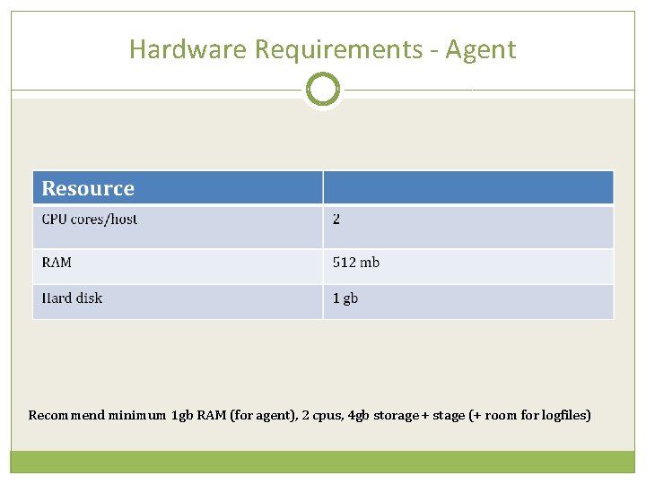 Hardware Requirements - Agent Recommend minimum 1 gb RAM (for agent), 2 cpus, 4