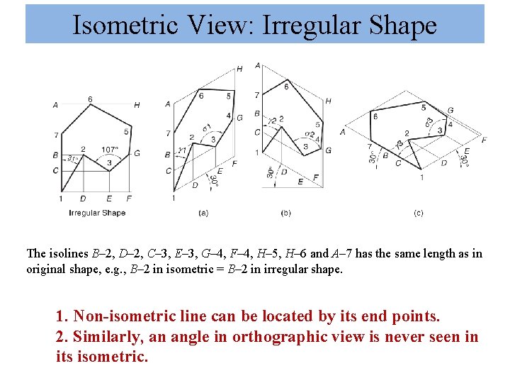 Isometric View: Irregular Shape The isolines B– 2, D– 2, C– 3, E– 3,