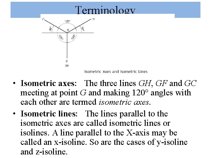 Terminology • Isometric axes: The three lines GH, GF and GC meeting at point