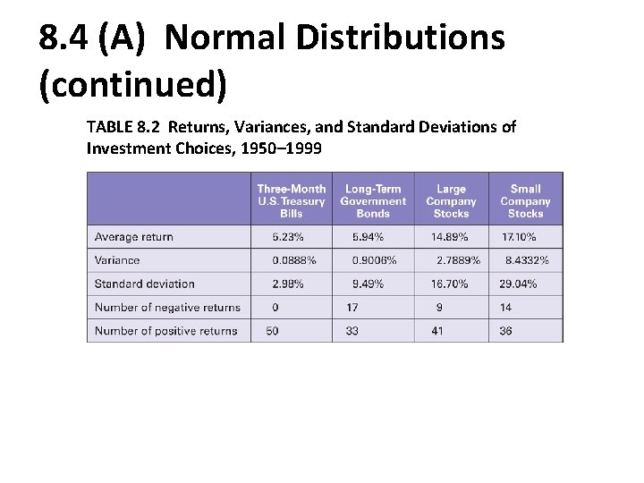 8. 4 (A) Normal Distributions (continued) TABLE 8. 2 Returns, Variances, and Standard Deviations
