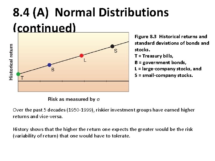 8. 4 (A) Normal Distributions (continued) Figure 8. 3 Historical returns and standard deviations
