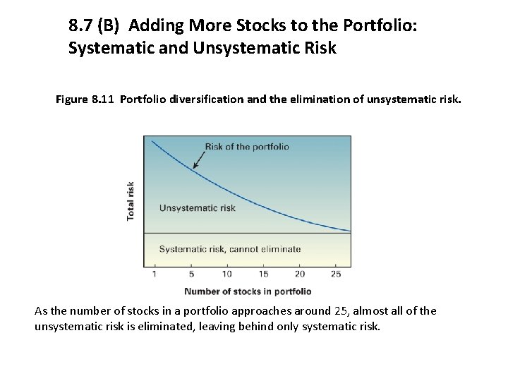 8. 7 (B) Adding More Stocks to the Portfolio: Systematic and Unsystematic Risk Figure