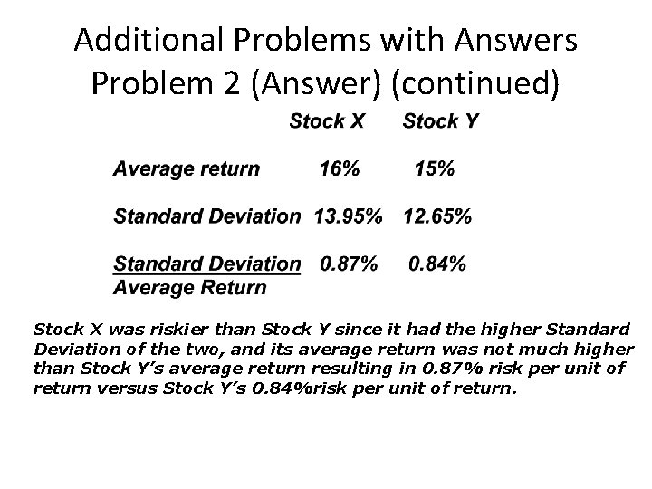Additional Problems with Answers Problem 2 (Answer) (continued) Stock X was riskier than Stock