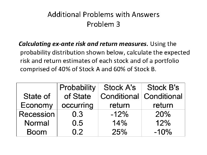 Additional Problems with Answers Problem 3 Calculating ex-ante risk and return measures. Using the