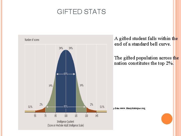 GIFTED STATS A gifted student falls within the end of a standard bell curve.