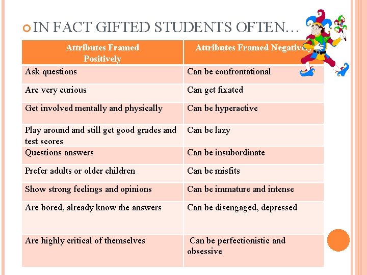  IN FACT GIFTED STUDENTS OFTEN… Attributes Framed Positively Ask questions Attributes Framed Negatively