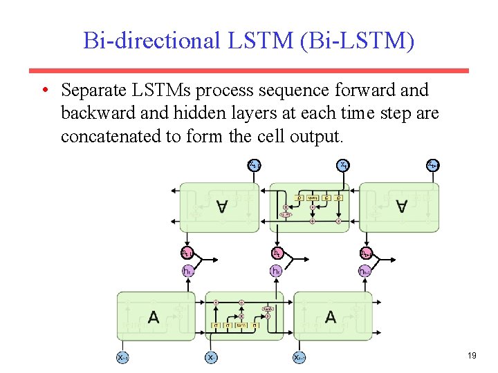 Bi-directional LSTM (Bi-LSTM) • Separate LSTMs process sequence forward and backward and hidden layers Bi-directional LSTM (Bi-LSTM) • Separate LSTMs process sequence forward and backward and hidden layers