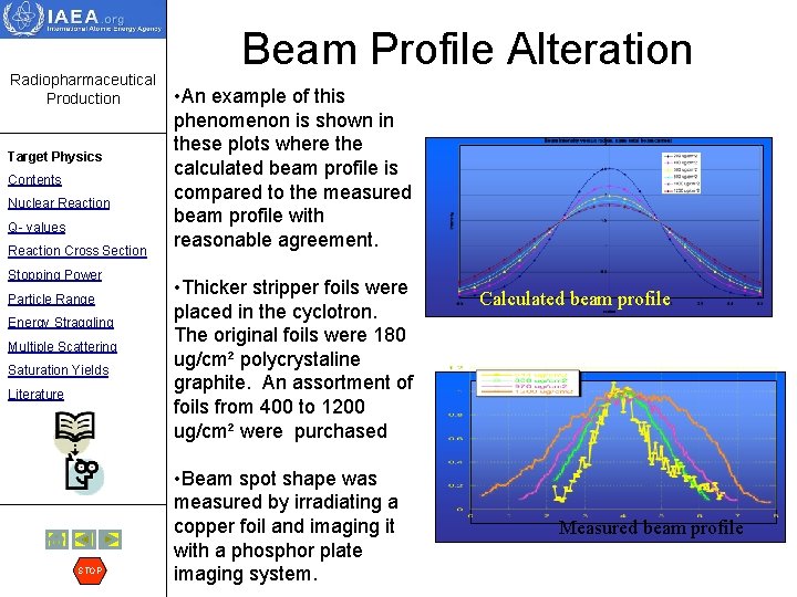 Radiopharmaceutical Production Target Physics Contents Nuclear Reaction Q- values Reaction Cross Section Stopping Power