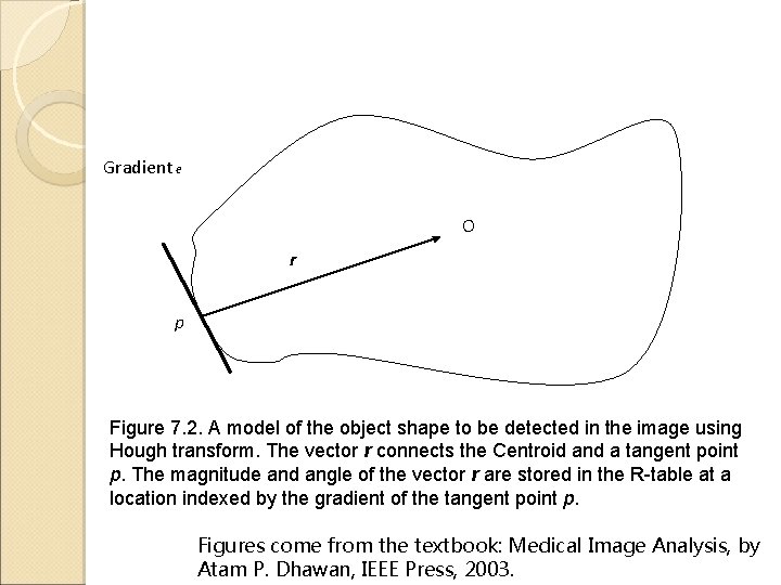 Gradient e O r p Figure 7. 2. A model of the object shape