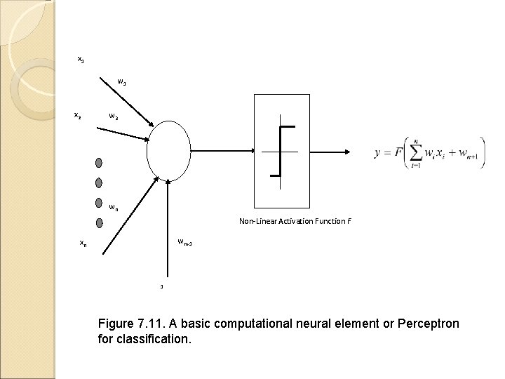 x 1 w 1 x 2 wn Non-Linear Activation Function F wn+1 xn 1