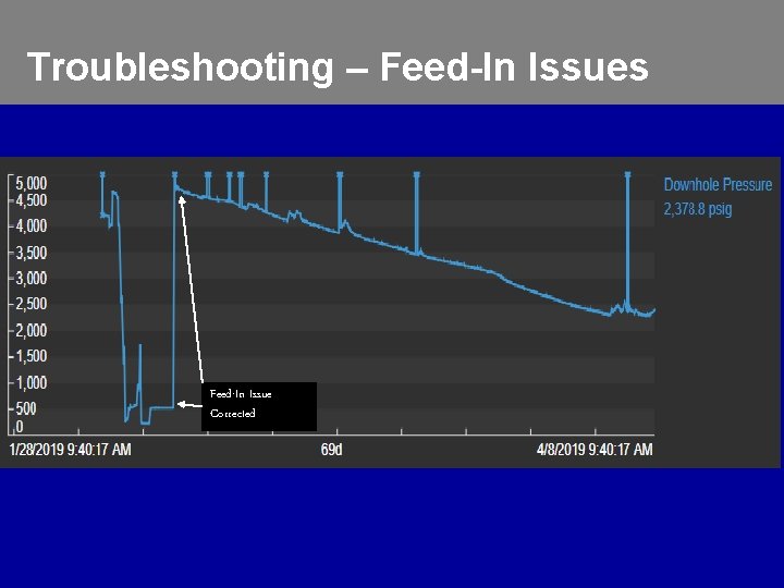 Troubleshooting – Feed-In Issues Feed-In Issue Corrected 