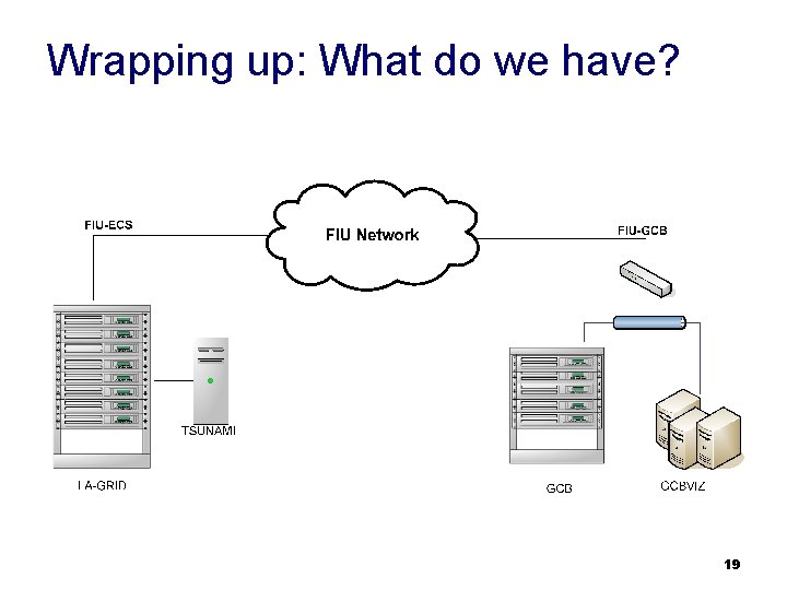 Wrapping up: What do we have? 19 