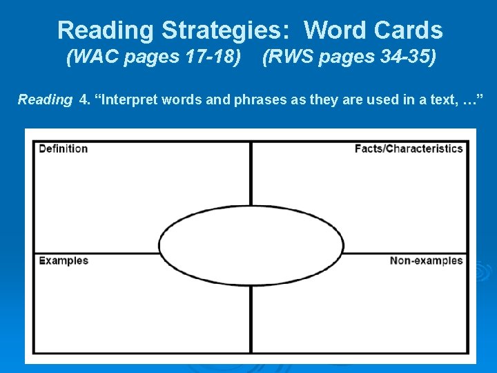 Reading Strategies: Word Cards (WAC pages 17 -18) (RWS pages 34 -35) Reading 4.