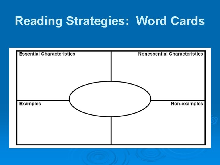 Reading Strategies: Word Cards 