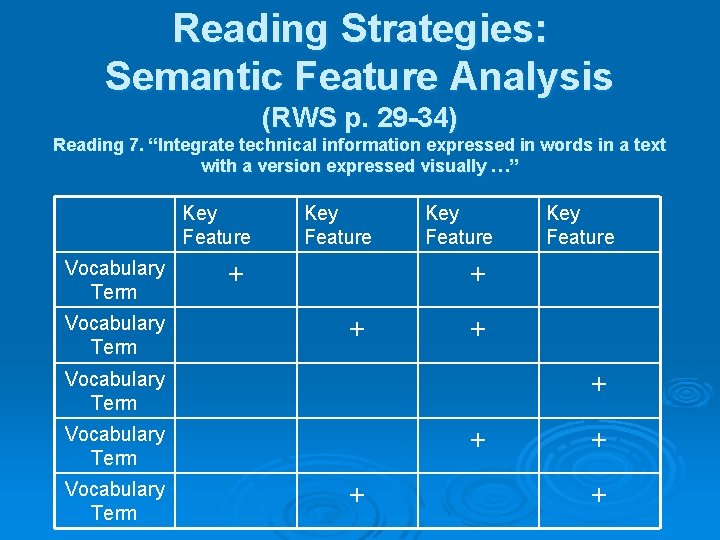 Reading Strategies: Semantic Feature Analysis (RWS p. 29 -34) Reading 7. “Integrate technical information