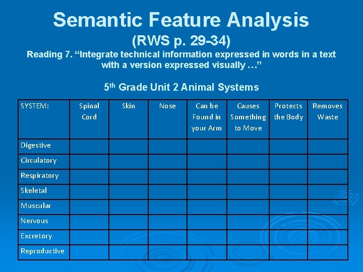 Semantic Feature Analysis (RWS p. 29 -34) Reading 7. “Integrate technical information expressed in