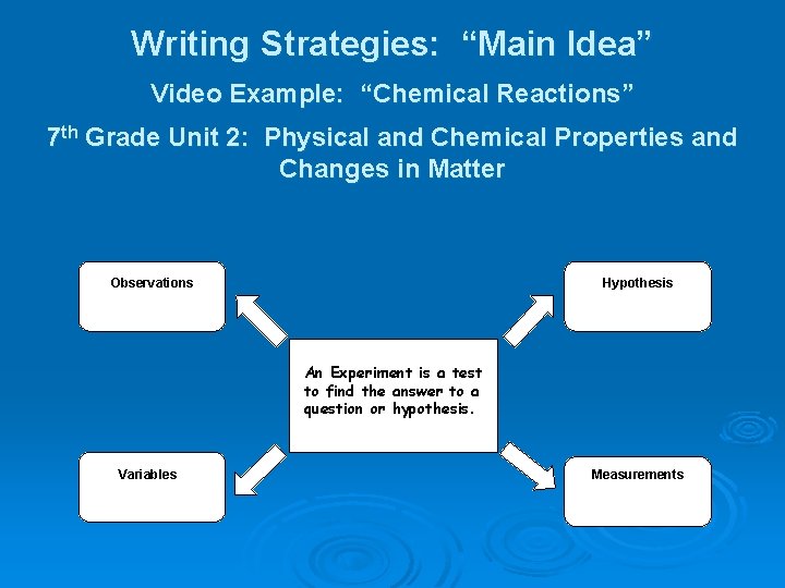 Writing Strategies: “Main Idea” - Video Example: “Chemical Reactions” - 7 th Grade Unit