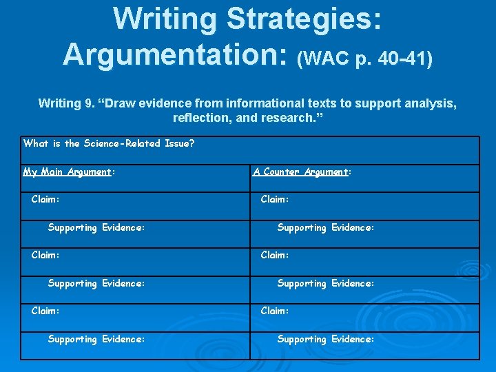 Writing Strategies: Argumentation: (WAC p. 40 -41) Writing 9. “Draw evidence from informational texts