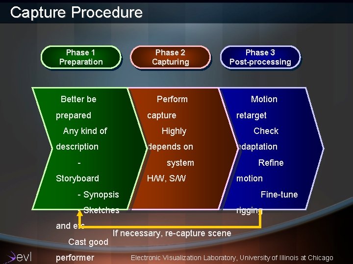 Towards lifelike Computer Interfaces that learn Motion Capture