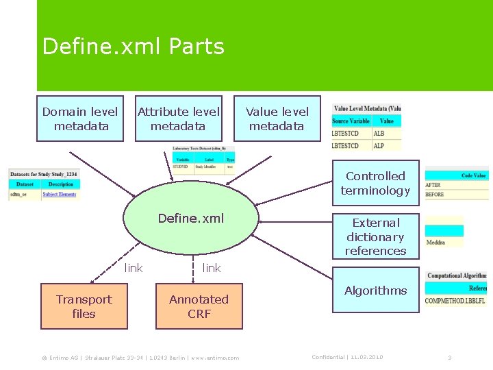 Define. xml Parts Domain level metadata Attribute level metadata Value level metadata Controlled terminology