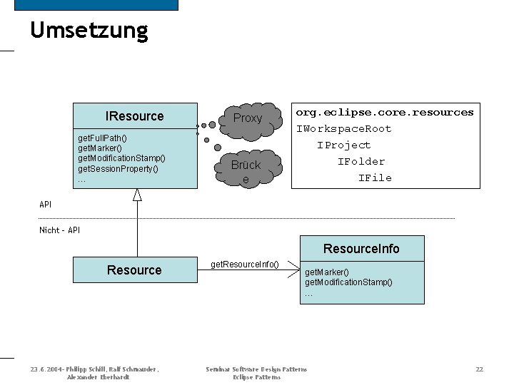 Umsetzung IResource Proxy get. Full. Path() get. Marker() get. Modification. Stamp() get. Session. Property()