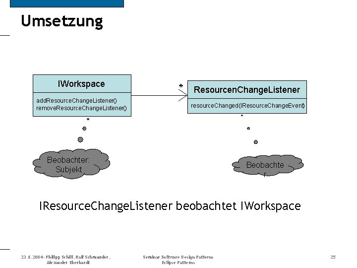 Umsetzung IWorkspace add. Resource. Change. Listener() remove. Resource. Change. Listener() * Resourcen. Change. Listener