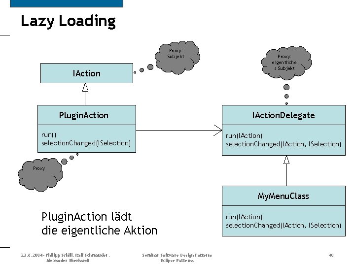 Lazy Loading Proxy: Subjekt IAction Plugin. Action Proxy: eigentliche s Subjekt IAction. Delegate run()