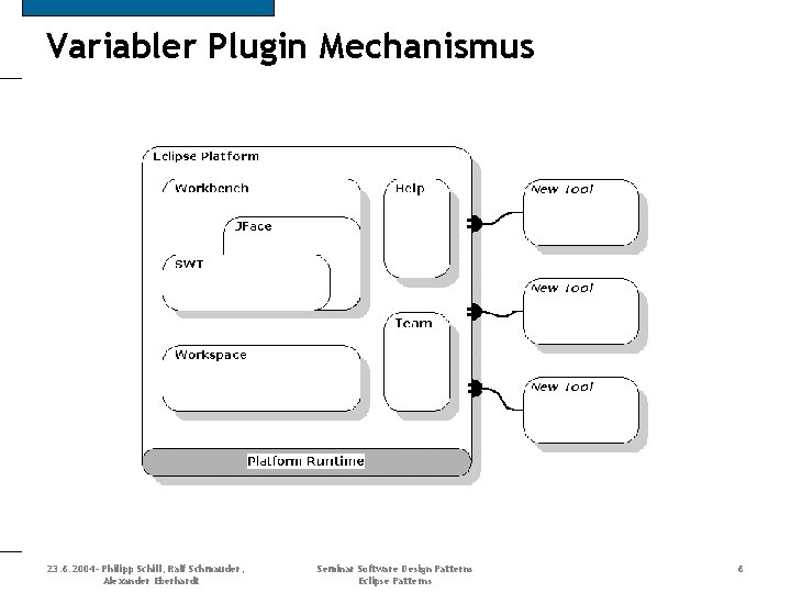 Variabler Plugin Mechanismus 23. 6. 2004 - Philipp Schill, Ralf Schmauder, Alexander Eberhardt Seminar