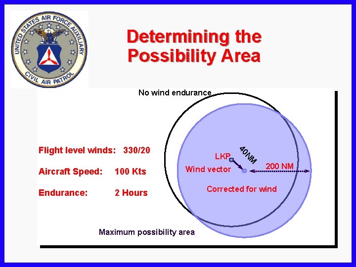 Determining the Possibility Area No wind endurance 100 Kts Endurance: 2 Hours Wind vector