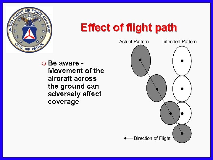 Effect of flight path m Be aware Movement of the aircraft across the ground