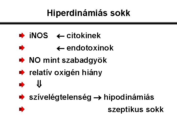 Hiperdinámiás sokk i. NOS citokinek endotoxinok NO mint szabadgyök relatív oxigén hiány szívelégtelenség hipodinámiás