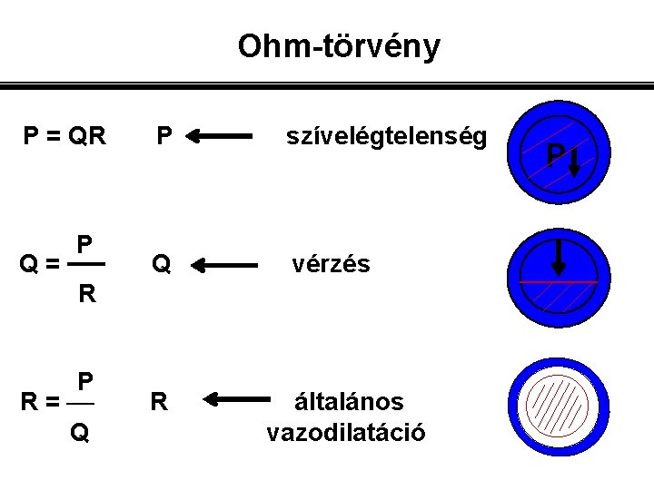 Ohm-törvény P = QR Q= P P szívelégtelenség Q vérzés R P R= Q