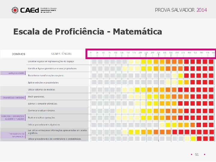 PROVA SALVADOR 2014 Escala de Proficiência - Matemática 51 