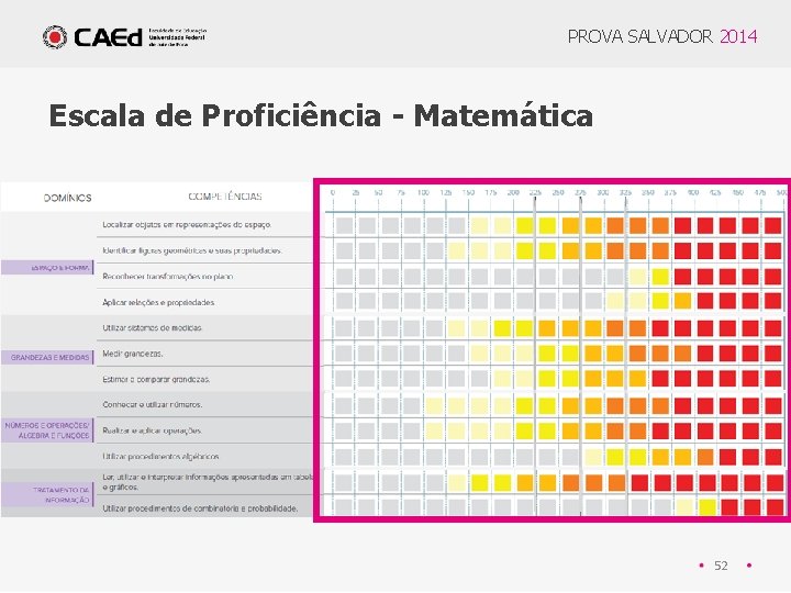 PROVA SALVADOR 2014 Escala de Proficiência - Matemática 52 