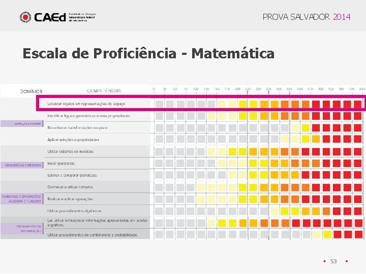 PROVA SALVADOR 2014 Escala de Proficiência - Matemática 53 