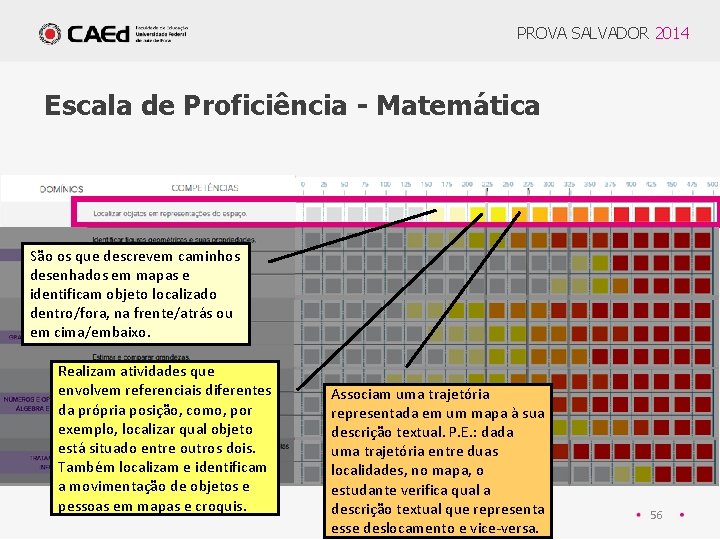 PROVA SALVADOR 2014 Escala de Proficiência - Matemática São os que descrevem caminhos desenhados