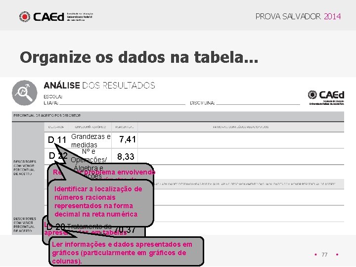 PROVA SALVADOR 2014 Organize os dados na tabela. . . Grandezas e 7, 41